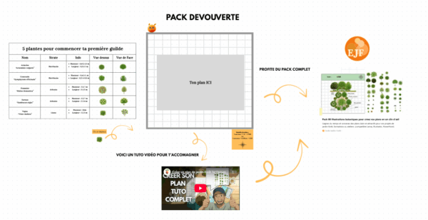 Le Pouvoir des Guildes : Guide complet pour créer votre Jardin-Forêt – Image 5